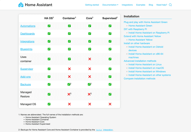 Home Assistant install methods
